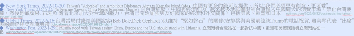 New York Times, 2022-10-20: Taiwan's "Adorable" and Ambitious Diplomacy Aims to Keep the Island Safe / &nbsp;���꦳��h�����i�H���ѡA�ҥH"�ڭ̥����󦳳зN�A��i�R��