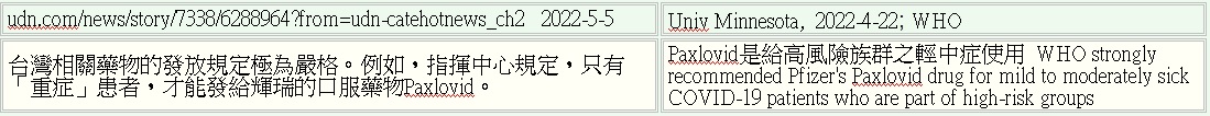 �x�W�W�w�u���u���g�v�w�̡A�~��o������Paxlovid�C