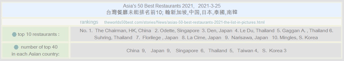 �x�W�\�U, ��s�[�Y,����,�饻,����,�n��. ����top 10