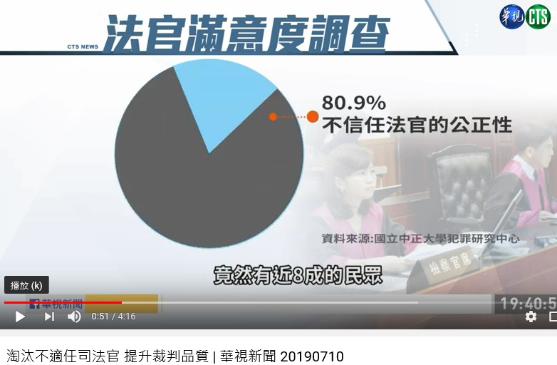 80.9%�������۫H�k�x��������