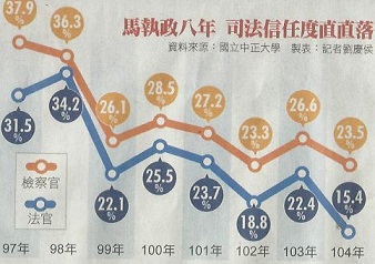 Taiwan legal system